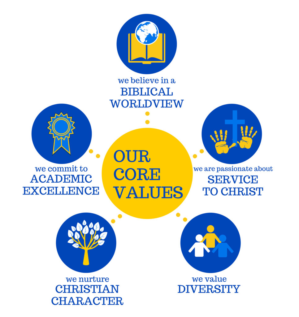 Lake Center Christian School Core Values